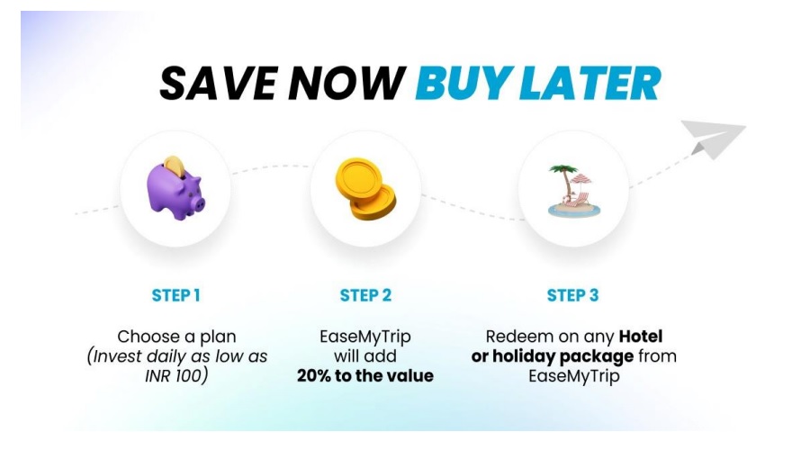 EaseMyTrip to launch its Industry's first Save Now Buy Later scheme